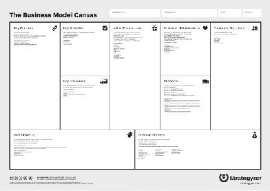 Z Spools on the Business Model Canvas