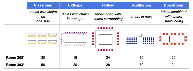 Room Seating Arrangement